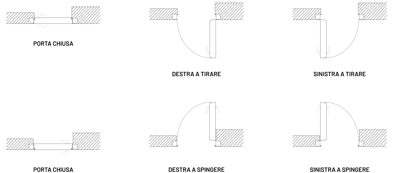 sensi di apertura delle porte battenti